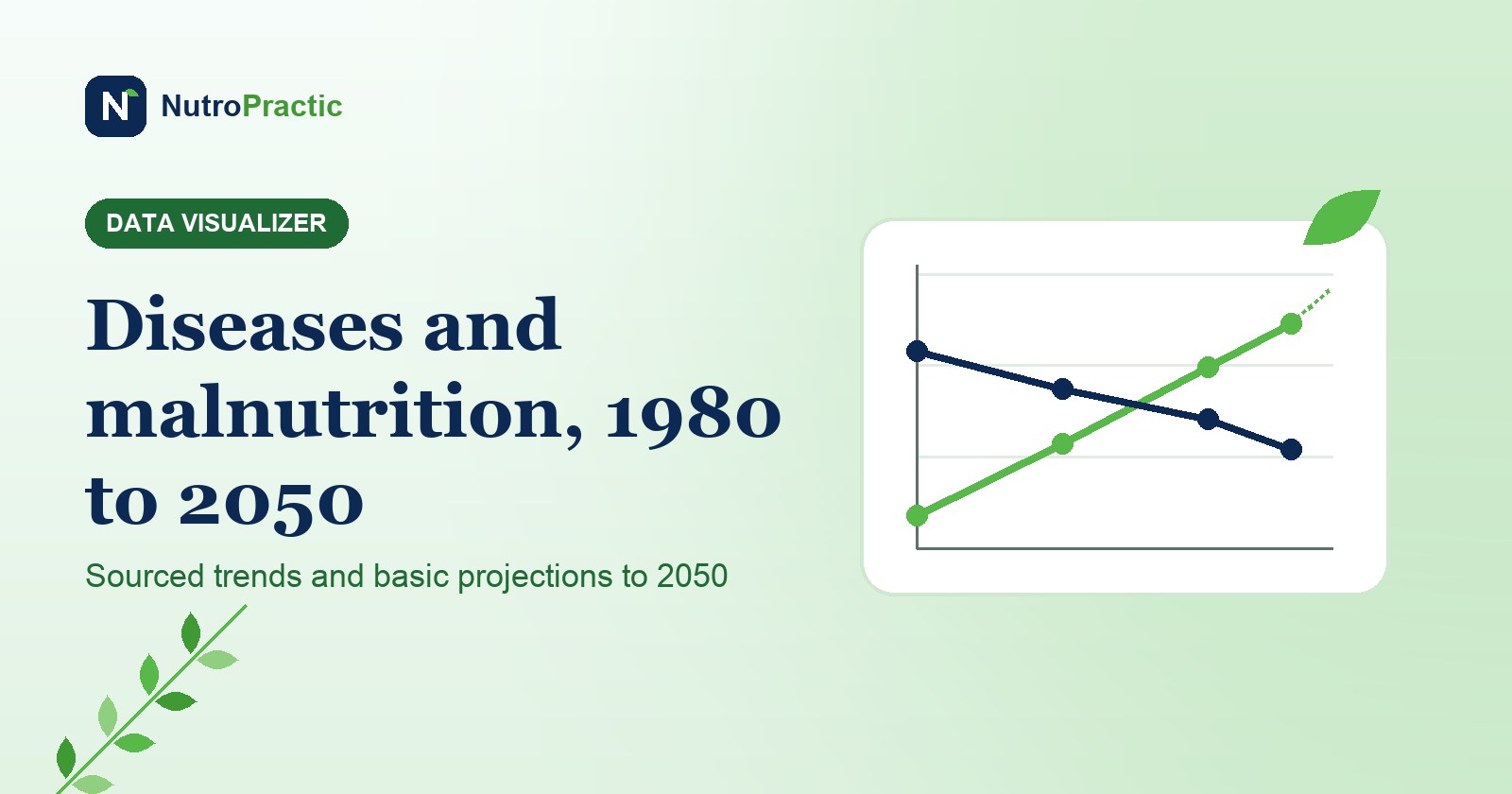 NutroPractic cover: diseases and malnutrition, 1980 to 2050, a line chart